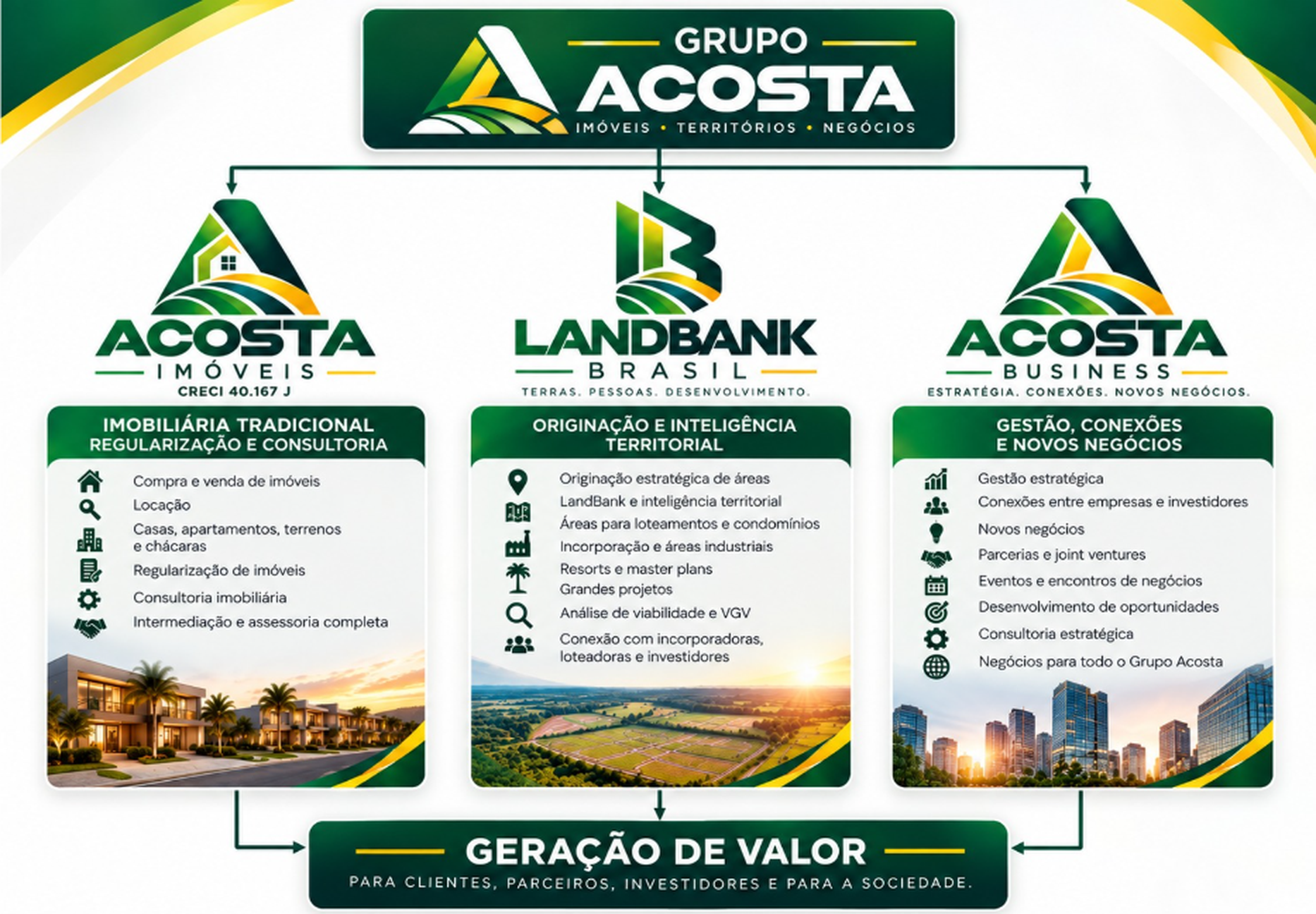 Grupo Acosta — Acosta Imóveis, Landbank Brasil e Acosta Business
